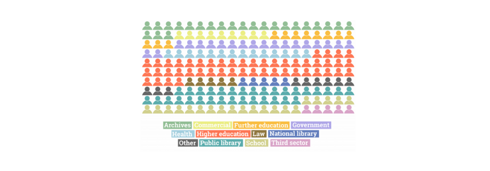 UK Information Workforce Survey 2022